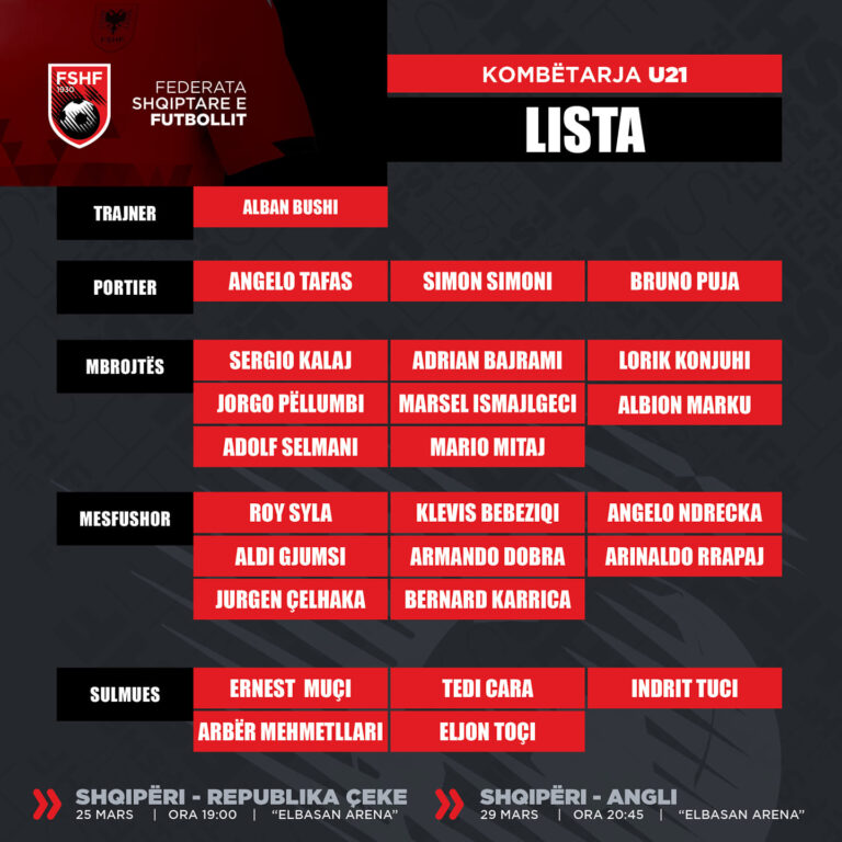 Europiani i U-21/Publikohet lista e futbollistëve për ndeshjet kundër Çekisë dhe Anglisë. Vjen edhe shkodrani Bebeziqi që luan me Olimpija Ljubjana