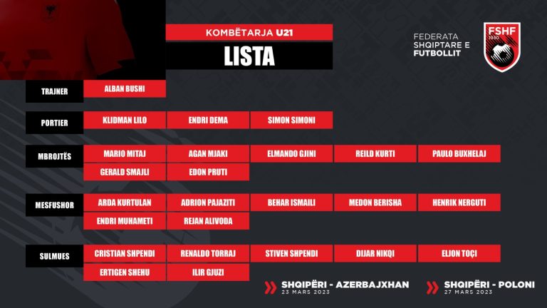 Shqipëria U-21 / Trajneri Bushi zbardh listën e lojtarëve për dy miqësoret me Poloninë dhe Azerbajxhanin. Në listë edhe dyshja kuqeblu, Smajli-Alivoda