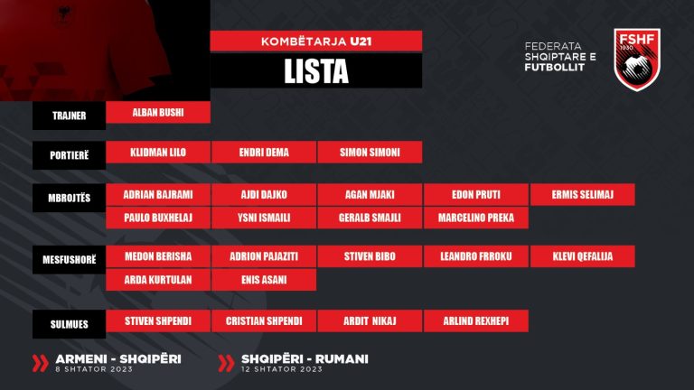 Shkodranët, Smajli, Preka dhe Nikaj, pjesë e listës për Kualifikueset e Europianit për U-21-Sfidat ndaj Armenisë & Rumanisë