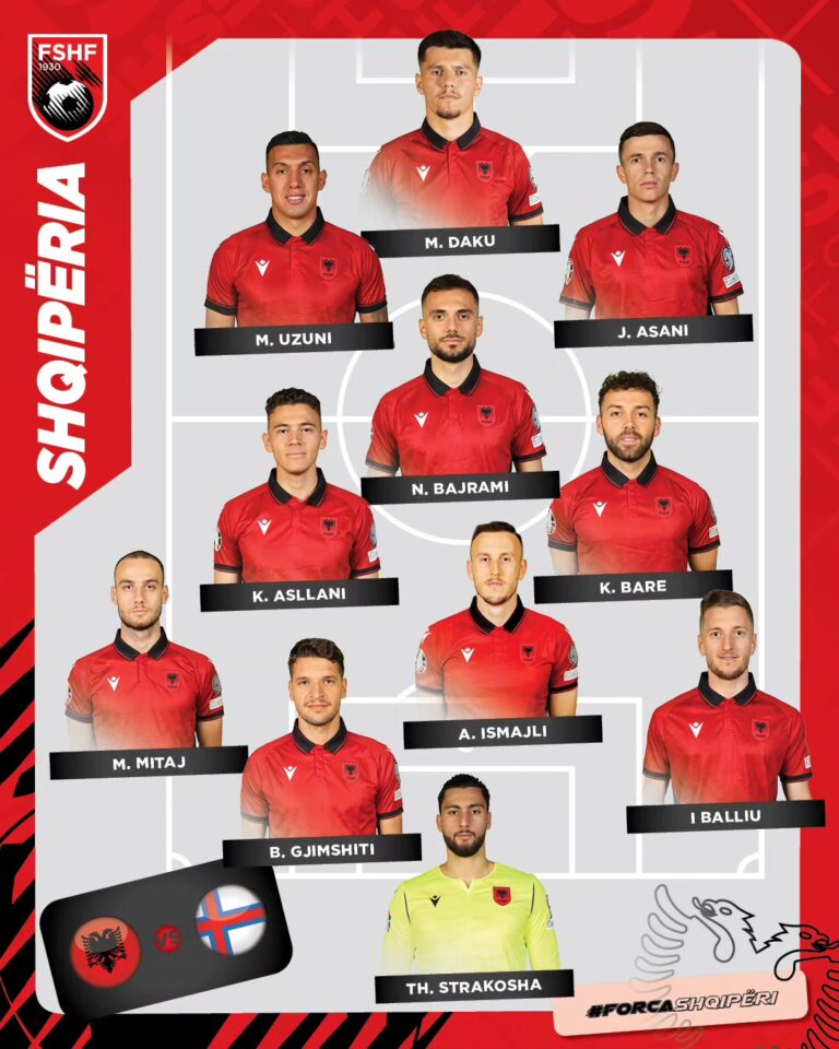 Shqipëri-Ishujt Faroe/ Stoli ofron alternativa cilësore për këtë ndeshje, Sylvinho ndan mendjen për titullarët