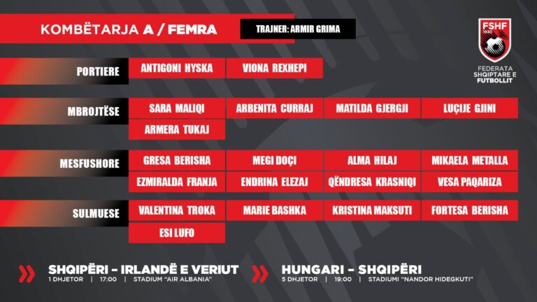 Futboll Femra-Trajneri i kombëtares, Armir Grima fton 20 futbolliste për dy sfidat e fundit të Ligës së Kombeve ndaj Irlandës së Veriut e Hungarisë