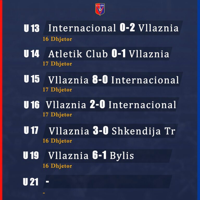Foto Lajm-6 ekipet e Akademisë së Futbollit Vllaznia, fitojnë në javën e fundit