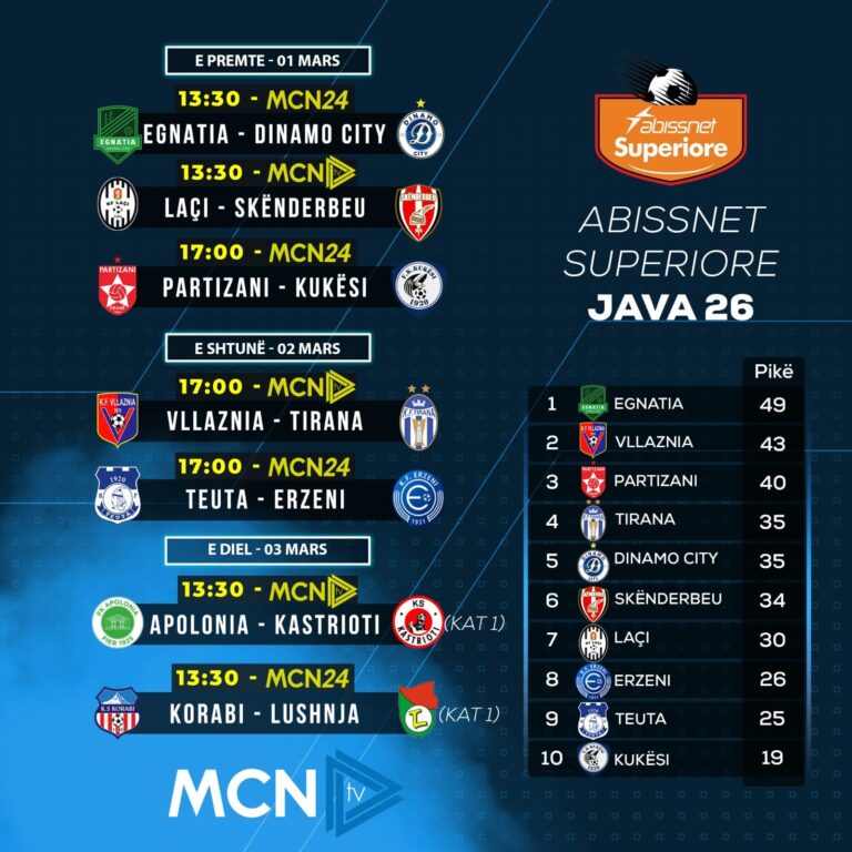 Futbolli në TV-Kalendari i transmetimit të ndeshjeve të fundjavës(1-2-3 mars 2024) në ekranin e MCN TV dhe MCN24
