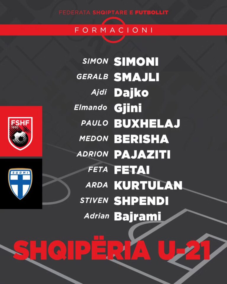 Formacioni zyrtar i Shqipërisë U-21 kundër Finlandës, shkodranët Smajli dhe Gjini nga minuta e parë
