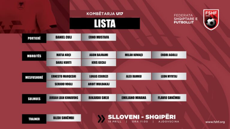 Kombëtarja U17-Miqësorja kundër Sllovenisë, trajneri Bledi Shkëmbi shpall emrat e grumbulluar