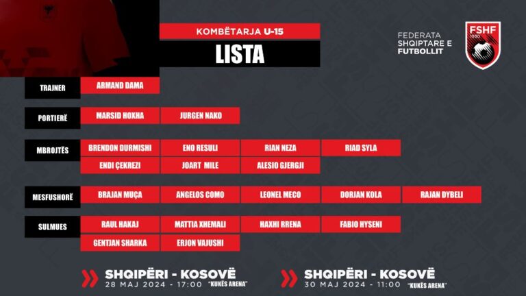 Kombëtarja U-15, dy miqësore me Kosovën Trajneri Armand Dama nis grumbullimin me 20 lojtarë