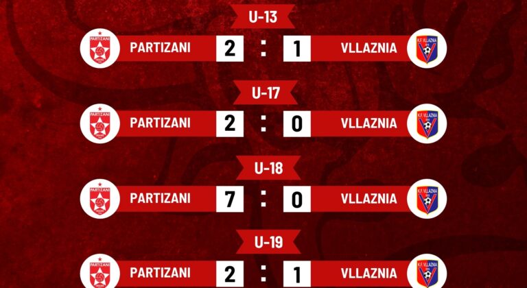 Një javë “Jo” për Akademinë Vllaznia. Partizani sfidon kuqeblutë duke fituar në 4 përballje: Kategoria U13, U17, U18 dhe U19