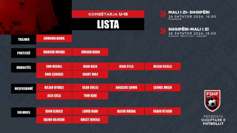 Futboll-Kombëtarja U15, dy miqësore me Malin e Zi. Trajneri Dama zbardh listën