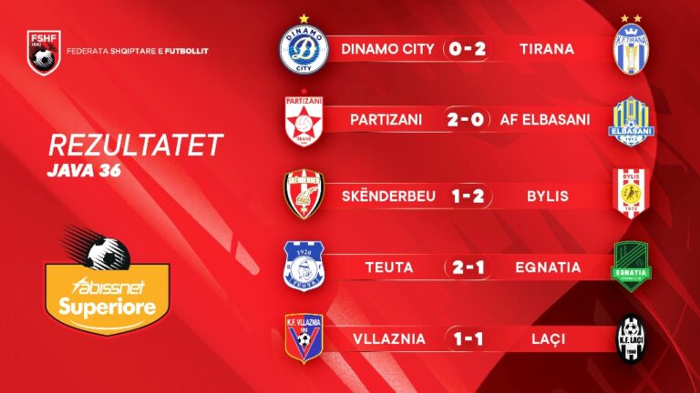 “Abissnet Superiore”, mbyllet java e fundit e kampionatit të rregullt