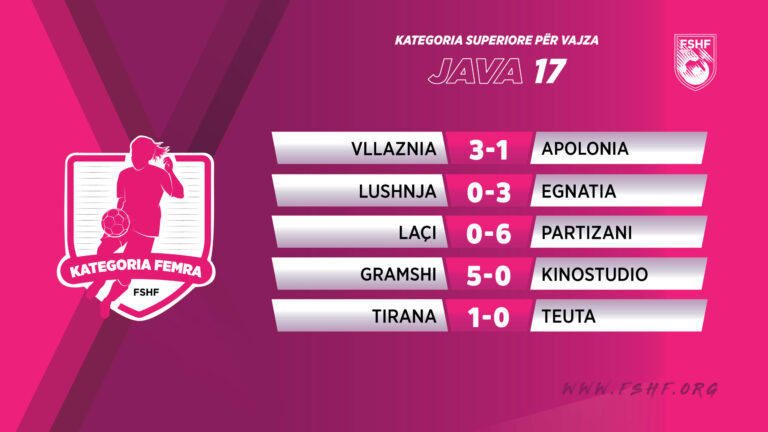 (Video) K. K Futboll vajza-Mbyllet java e 17-të. Vllaznia mposht Apoloninë dhe kryeson renditje, fitojnë edhe Partizani, Gramshi, Tirana e Egnatia