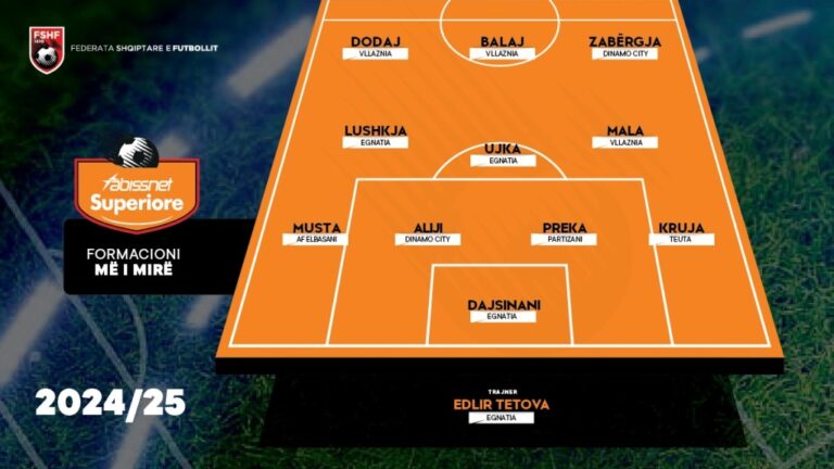 Balaj, Mala dhe Dodaj, në Top 11-shen e sezonit futbollistik 2024/2025 të Abissnet Superiore