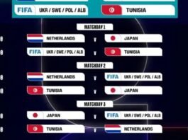 FIFA bën zyrtare oraret dhe stadiumet për ndeshjet e Botërorit 2026