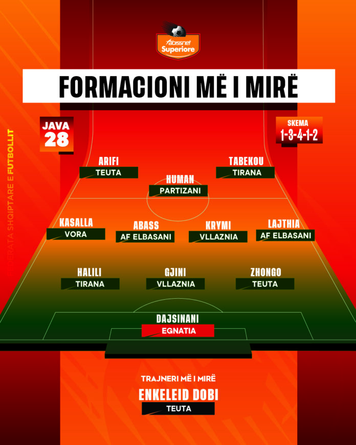 Formacioni me i mire-Superiore-28