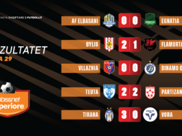 Verdiktet e javës së 29-të të “Abissnet Superiore”, përballje të forta dhe spektakolare. Vllaznia dhe Elbasani mbeten në krye të renditjes, +2 nga Egnatia. Bylis dhe Tirana, fitore mbijetese