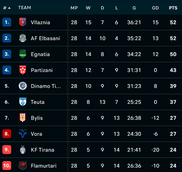 Superiore-renditja-java 28